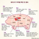 먹자갈비 - 서구 원적로 91 | 먹자갈비