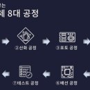 [반도체 취업준비] 반도체 제품 품질 평가 및 불량 분석 전문가 - 1주차_반도체 개론 및 시장 트렌드