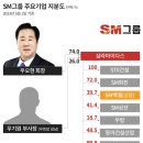 에스엠케미칼(주) 이미지