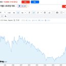 싱글벙글 시장 금리 상황(5짜 찍은 미국채) 이미지