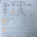 수지프라임 약국 이미지