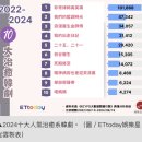 10大치유 인기 K드라마 이상한변호사 우영우 압도적 1위에 이미지