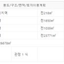도관리 농장 네이버블로그