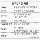 1960통닭