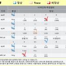 보라매동물병원 이미지