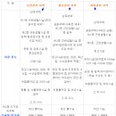 (주)리치농업회사법인 이미지