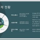 더라운지 현대골프연습장 이미지