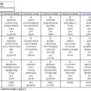 주식회사 은총 티스토리