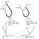 낚싯바늘의 과학(3) 이미지