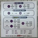 죽림여천농협 건너 | 하나로 샤브 뷔페, 가성비에 건강함까지!