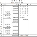 백제상사 이미지