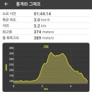 꾀꼬리봉 화장실 이미지