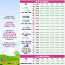 으뜸플러스안경 시흥은계점 이미지