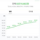 발안LPG충전소(주)대야에너지 이미지