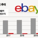(주)엔씨바이오 네이버블로그