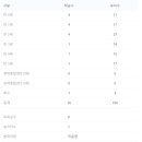 신원어린이집 이미지