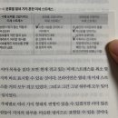 요즘 잘 읽은 마음챙김 자기계발서 리뷰 미세 스트레스 책리뷰 서평 솔직후기