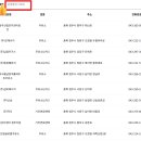 청주IC주유소 이미지