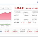 대성자동차공업(주)제2공장 | 2026/01/26:상한가종목/ 상승률 상위종목/ 오늘의 주요 상승테마