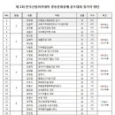 한국산림아카데미 총동문회장배 골프대회 참가자 명단 및 티업시간 이미지