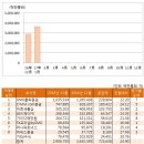 (주)프라임넥스