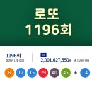 한림타이어종합백화점 | 로또 1196 회 당첨번호 1등 2등 금액 당첨 지역 판매점 11월 1일 추첨 결과