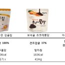 보석가공식품
