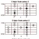 스케일연습2(C메이저스케일 패턴2) 이미지