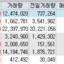 (주)시즌스해운 네이버블로그