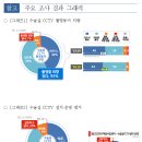 경기도민 93%, 수술 받게 된다면 “CCTV 촬영에 동의하겠다” 이미지