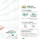 신촌아이스페이스오피스텔 이미지