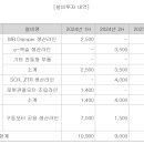 삼현유통 이미지