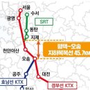 서북이마트3 (행정전용) | 천안 불당 시티프라디움 3차 단지 상가 상권 분석 및 2030 미래 가치 (2층, 11.3평, 1,000/100)