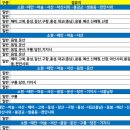 신례원 버스정류장 이미지