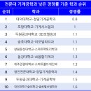 유한냉동공조 이미지