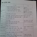 천주교 안동교구 봉화우곡성지 순례 (25.04.28)