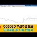 2022년 5월 6일 상한가 및 급등주, 시간외 특징주, 내일 시가단타 예상 이미지