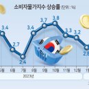 대한민국농산물