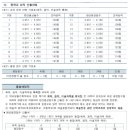 선화예술고등학교 이미지