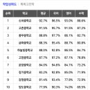 유보라상회 이미지