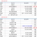 문곡1리마을회관 이미지