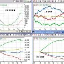 금융 시장 분석 보고 5/17 이미지