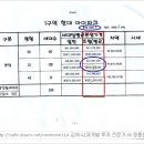 [결론]아현3구역 "32평형" 조합원분양가는 얼마나 될까? [꼬리말 토론과 예측 그리고 저의 견해] 이미지