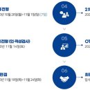 IBK투자증권 채용 / 2020년 신입사원 공개 채용 이미지