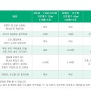 치킨&하우스
