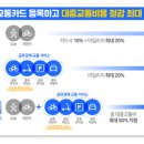시티패스