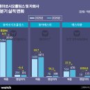 동아개발