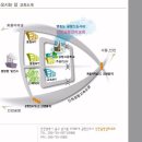 눈편한안과의원 이미지