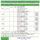 ⭐️티웨이항공 파격지원 특가 ⭐️ ⛳️ 카빈부리 72홀 + 힐사이드 72홀 ⛳️ 4월23일 4박 이미지