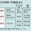 그냥 심심해서요. (24192) 집값 보고, 주1회서 3회로 늘려 이미지